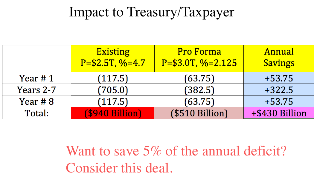 [impacttotreasury.png]