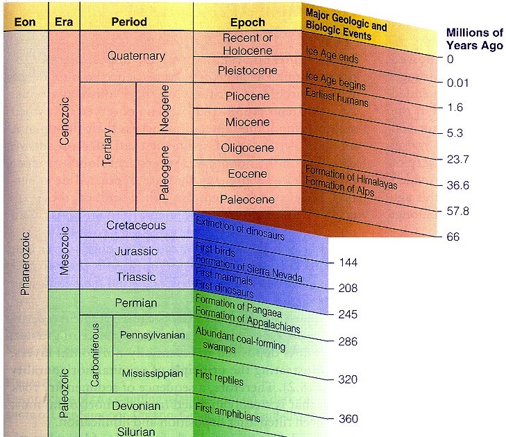 Geosciences Geocronologia