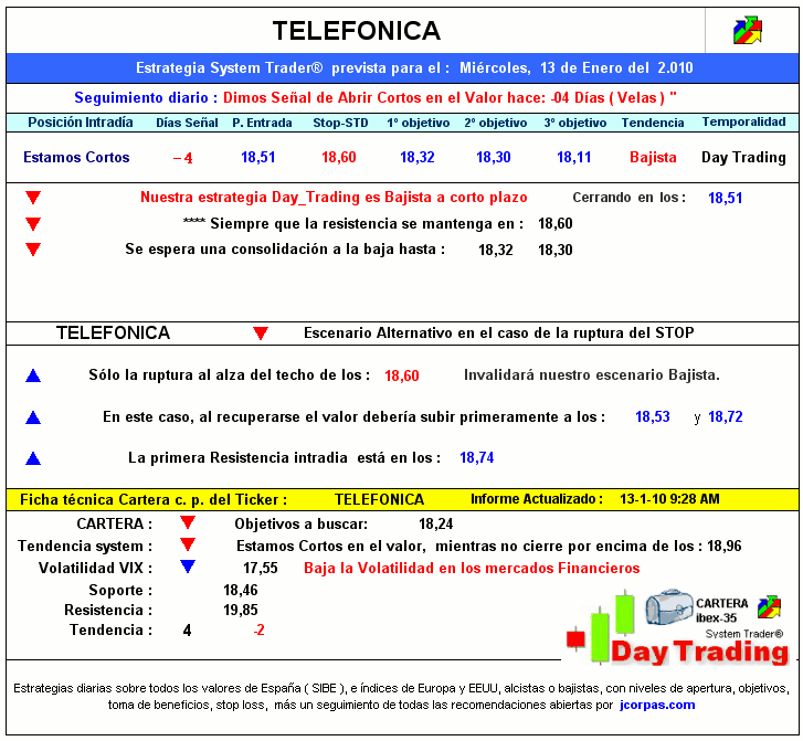 [telefonica13.gif]