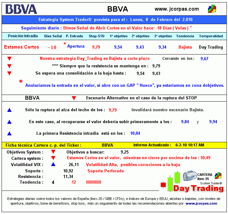 [bbva080210.gif]