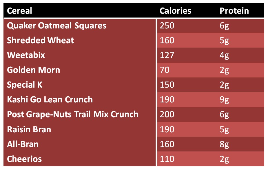 Healthy Breakfast Cereals List