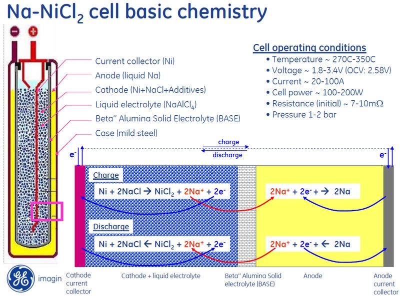 MondoElettrico Batterie ai sali di sodio, sodiummetal halide
