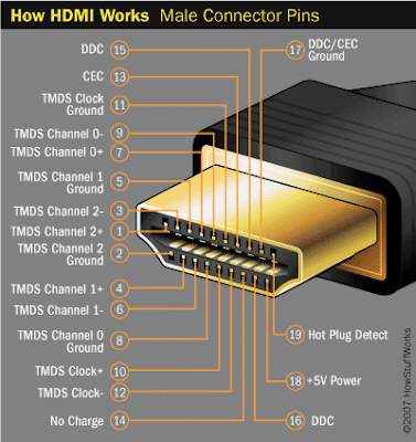 HDMI Diagrama