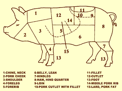 Lean Cuts Of Pork Chart