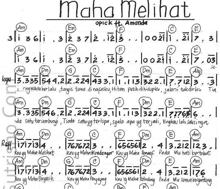 Lirik Lagu Maha Melihat