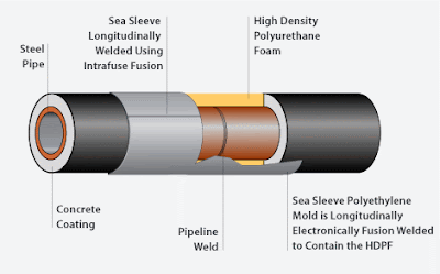 Pipeline Schematic