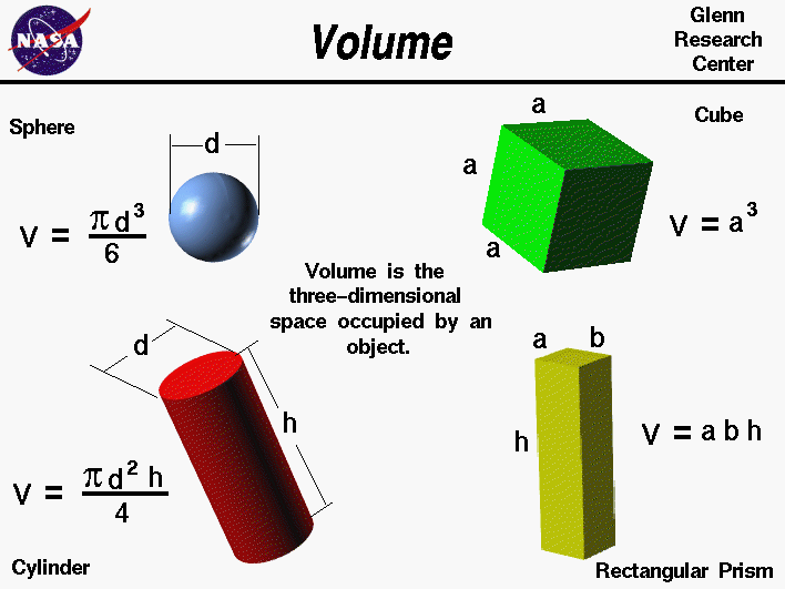 Volume In Science