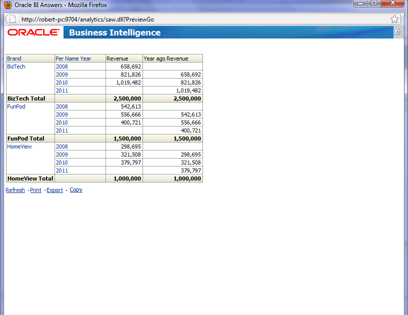 OBIEE TRAINING ago function in obiee 11g answers