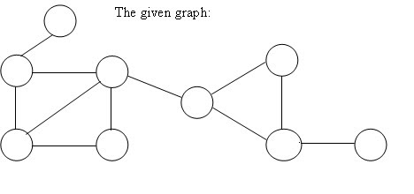 Data Structure Interview Questions Part 5