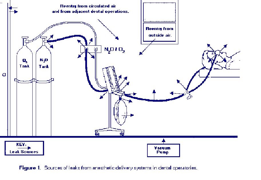 The Dynamic Dental Safety Compliance Blog Controll Exposures to
