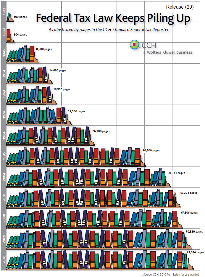 [CCH-Federal-Tax-Law-Pages.PNG]