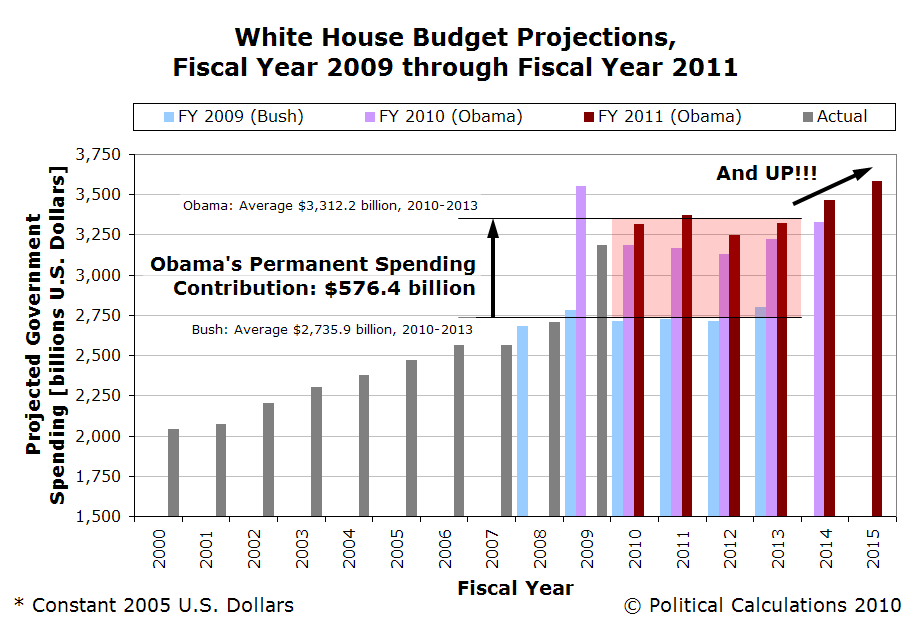 [Image: white-house-budget-projections-FY2009-11...0-2009.PNG]