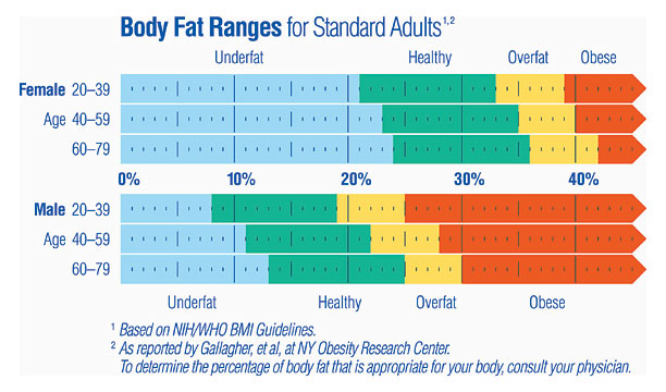 Healthy+body+fat+percentage+for+teenagers
