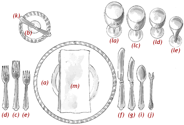 [formal_place_setting.gif]