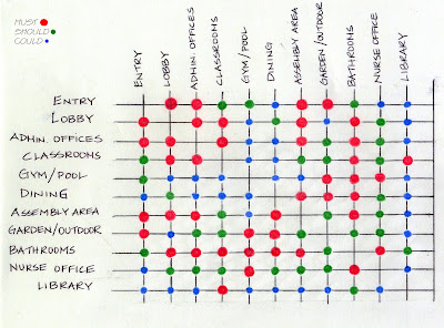 Blank Bubble Diagram