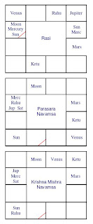 Karakamsa Chart Analysis