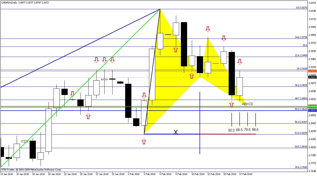 [usdpln.gif]