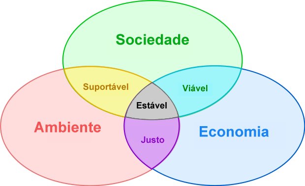 [Desevolvimento+sustentÃ¡vel.bmp]