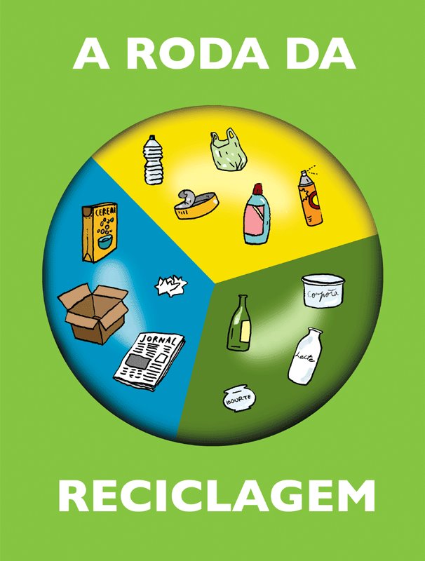 [roda+da+reciclagem.bmp]
