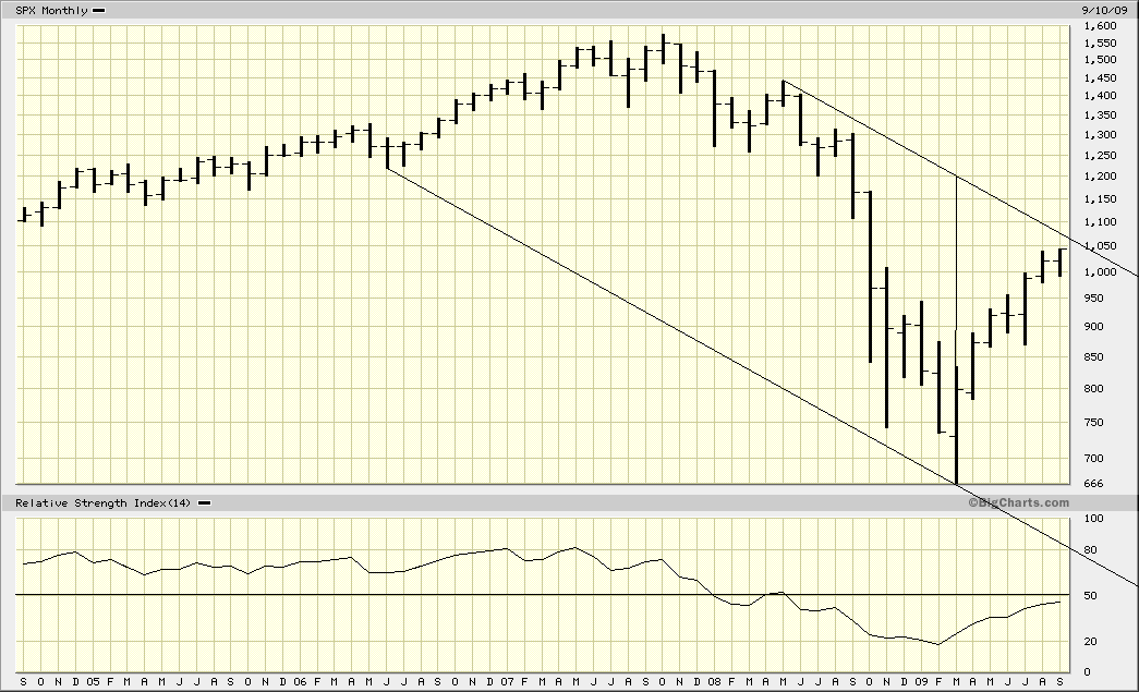 [SPX_w_log_2006_SEP2009.GIF]