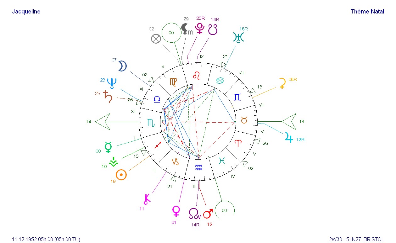 les rencontres karmiques