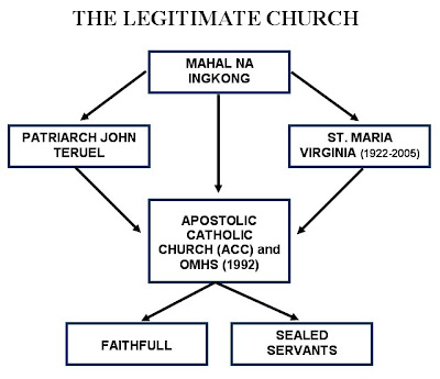 Legitimate Church and