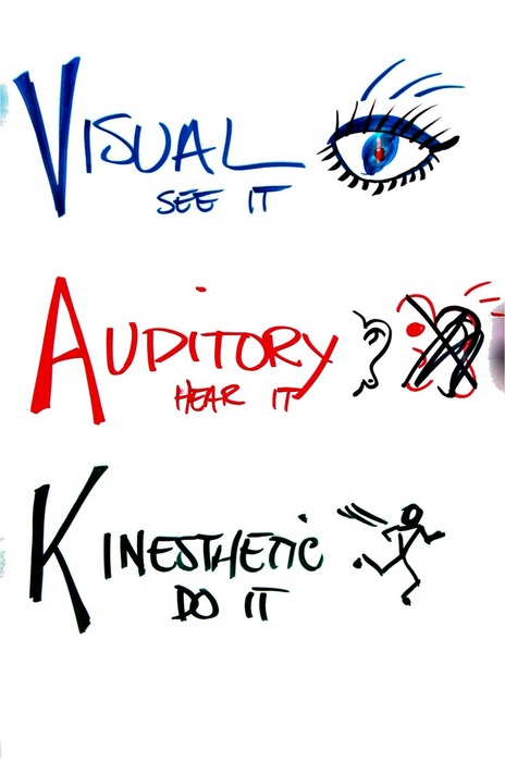 kinesthesis psychology kinesthesis psychology