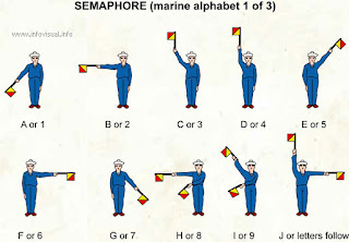Các mẫu tự Semaphore 070+Semaphore+%28marine+alphabet+1%29