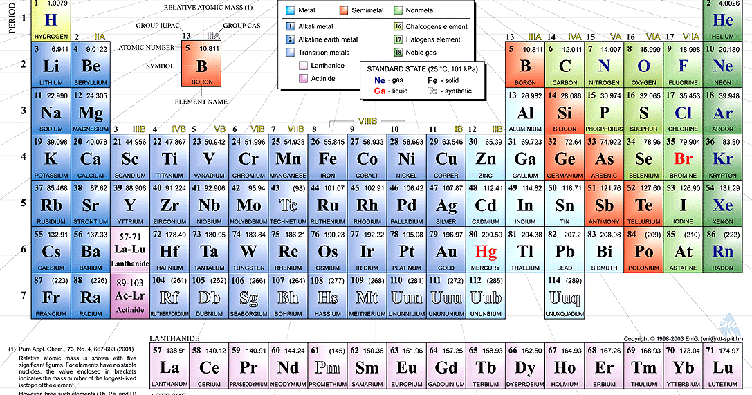 Periodic Table 10th element on the periodic table : Tiger Bytes: Guest feature: Element 112