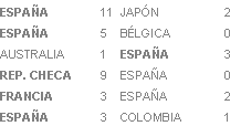Resultados Masculino