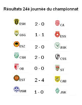 Calendrier Championnat Tunisie Football 2011