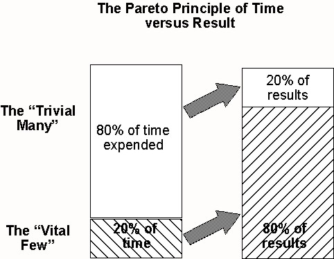 pareto principle formula pareto principle formula