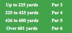 As golf developed, scores were