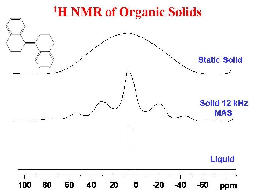 University of Ottawa NMR Facility Blog 1H NMR Spectra of Solids