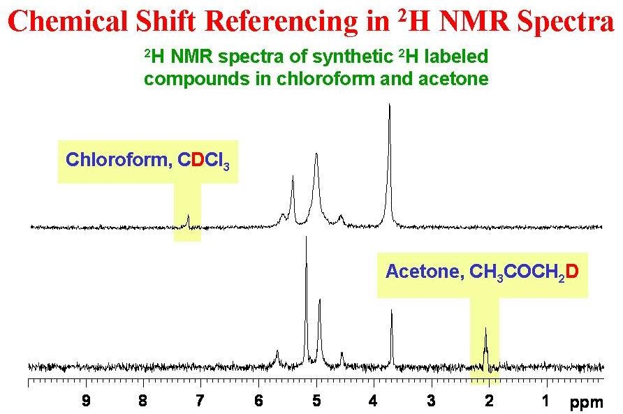 University of Ottawa NMR Facility Blog Measuring 2H NMR Spectra