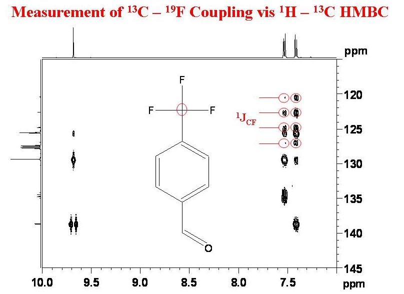 University of Ottawa NMR Facility Blog Measurement of 13C19F Coupling
