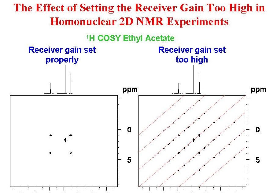 University of Ottawa NMR Facility Blog Artifacts Due To Setting the