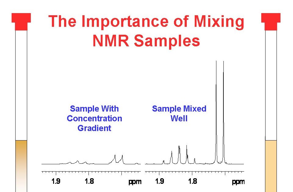University of Ottawa NMR Facility Blog The Importance of Mixing Your