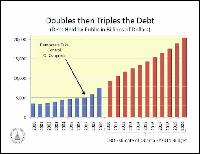 http://3.bp.blogspot.com/_5wkMFMMQMAc/TDxgqaSbAOI/AAAAAAAABqo/zCzrL-Nkc7I/s640/obama+democrat+bush+republican+debt.jpg