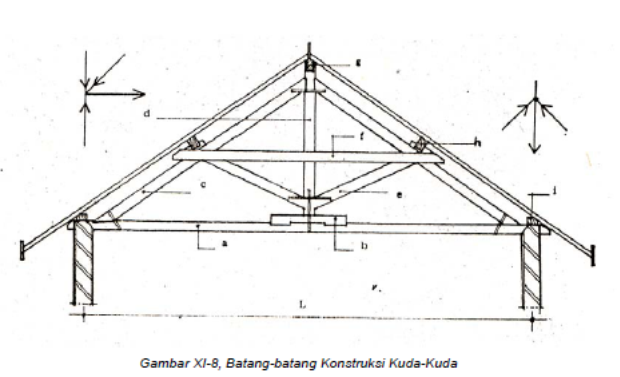 &gt; Batangbatang Konstruksi KudaKuda Masteropik