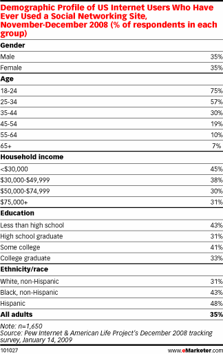 [demografia-redes-sociales.gif]