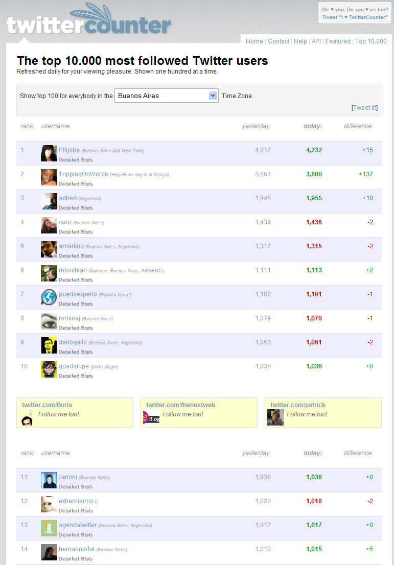 [twitter-counter-buenos-aires.jpg]