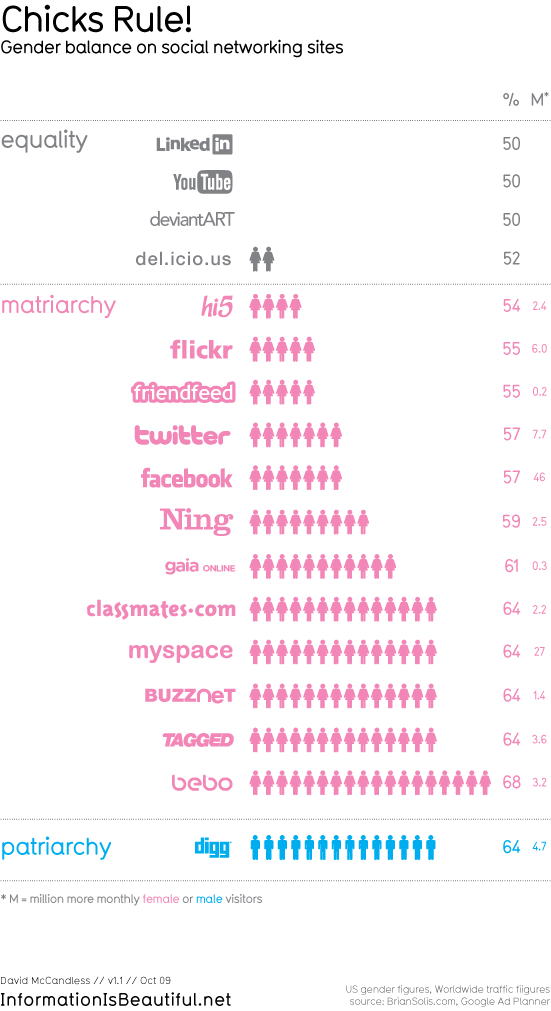 [hombres-y-mujeres-en-redes-sociales.gif]