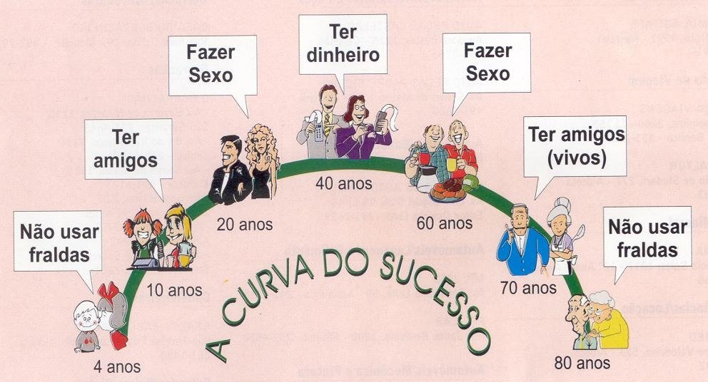 [ACurvadoSucesso.JPG]