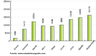 asiescajabamba.com superó las 16 mil visitas en setiembre