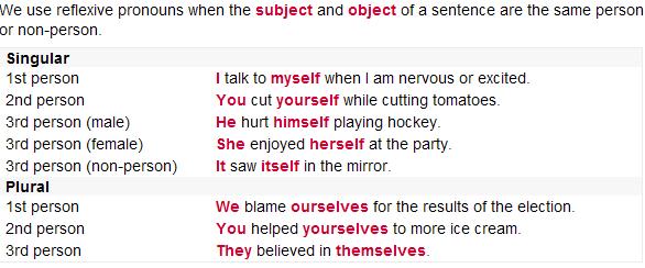 english4fun: Reflexive Pronouns