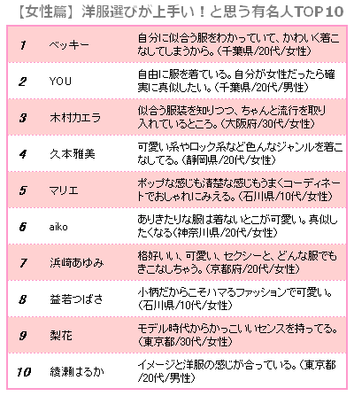 [oriconbeautyrank.gif]