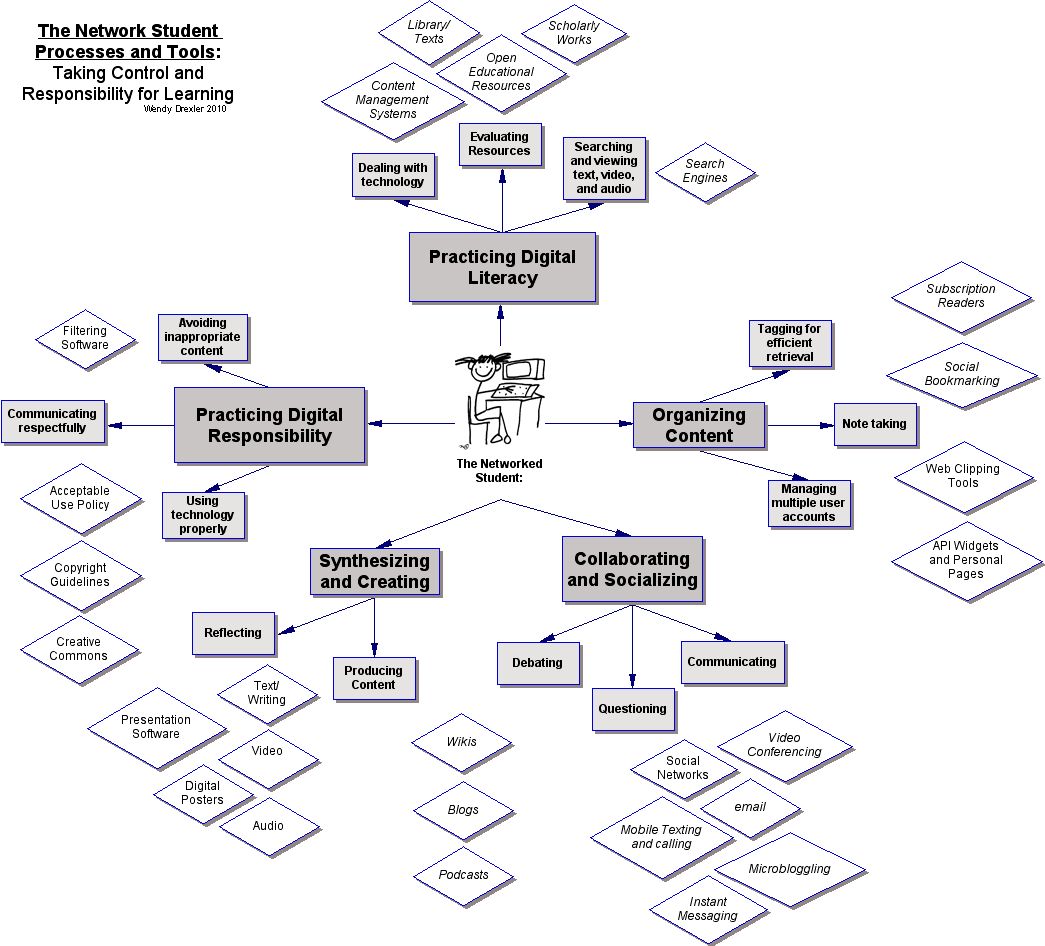 [NetworkedStudent020910.jpg]