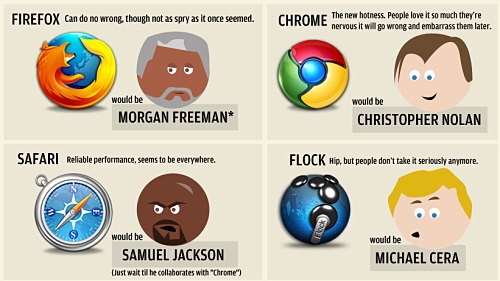 Internet Browsers Funny