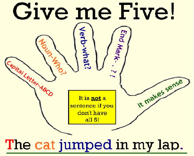 High Powered Strategies 5 Finger Sentence